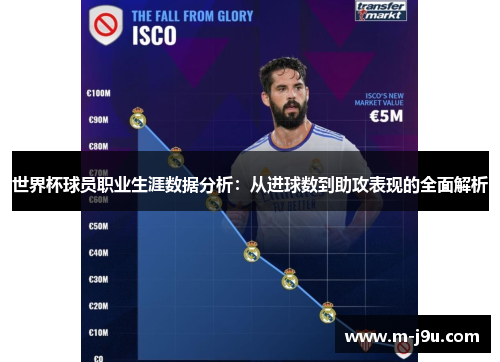 世界杯球员职业生涯数据分析:从进球数到助攻表现的全面解析 世界杯球员职业生涯数据分析:从进球数到助攻表现的全面解析