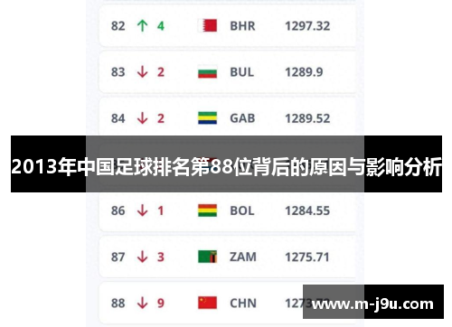 2013年中国足球排名第88位背后的原因与影响分析 2013年中国足球排名第88位背后的原因与影响分析