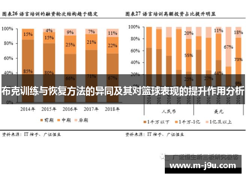 布克训练与恢复方法的异同及其对篮球表现的提升作用分析 布克训练与恢复方法的异同及其对篮球表现的提升作用分析