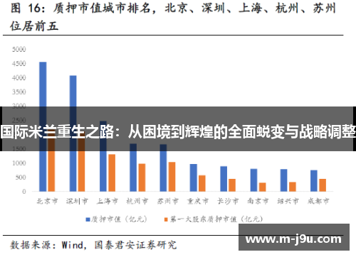 国际米兰重生之路:从困境到辉煌的全面蜕变与战略调整 国际米兰重生之路:从困境到辉煌的全面蜕变与战略调整