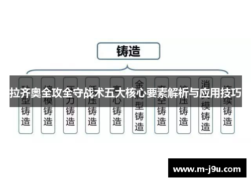 拉齐奥全攻全守战术五大核心要素解析与应用技巧 拉齐奥全攻全守战术五大核心要素解析与应用技巧