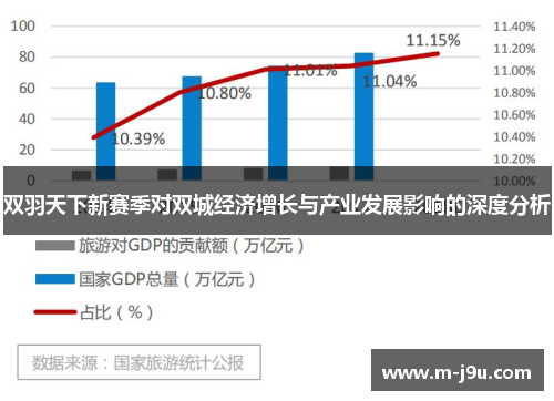 双羽天下新赛季对双城经济增长与产业发展影响的深度分析 双羽天下新赛季对双城经济增长与产业发展影响的深度分析