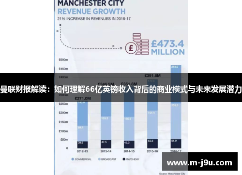 曼联财报解读:如何理解66亿英镑收入背后的商业模式与未来发展潜力 曼联财报解读:如何理解66亿英镑收入背后的商业模式与未来发展潜力