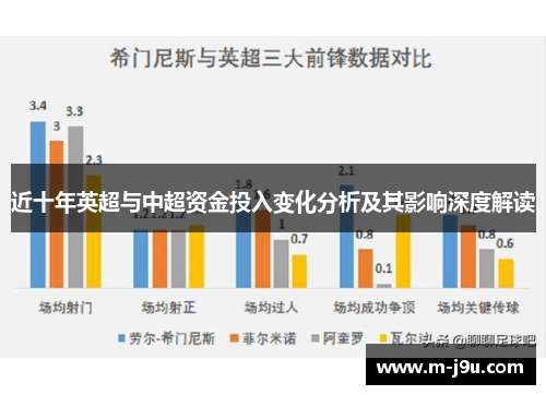 近十年英超与中超资金投入变化分析及其影响深度解读 近十年英超与中超资金投入变化分析及其影响深度解读