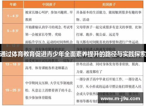 通过体育教育促进青少年全面素养提升的路径与实践探索 通过体育教育促进青少年全面素养提升的路径与实践探索