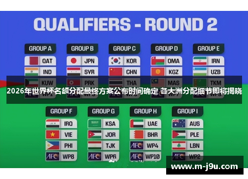 2026年世界杯名额分配最终方案公布时间确定 各大洲分配细节即将揭晓