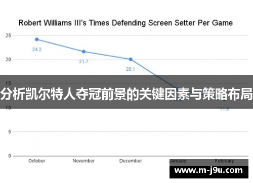 分析凯尔特人夺冠前景的关键因素与策略布局