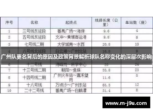 广州队更名背后的原因及政策背景解析球队名称变化的深层次影响