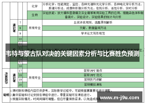 韦特与蒙古队对决的关键因素分析与比赛胜负预测