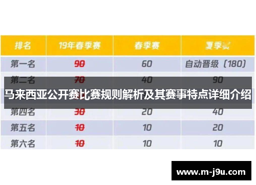 马来西亚公开赛比赛规则解析及其赛事特点详细介绍 马来西亚公开赛比赛规则解析及其赛事特点详细介绍
