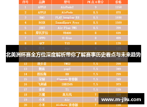 北美洲杯赛全方位深度解析带你了解赛事历史看点与未来趋势