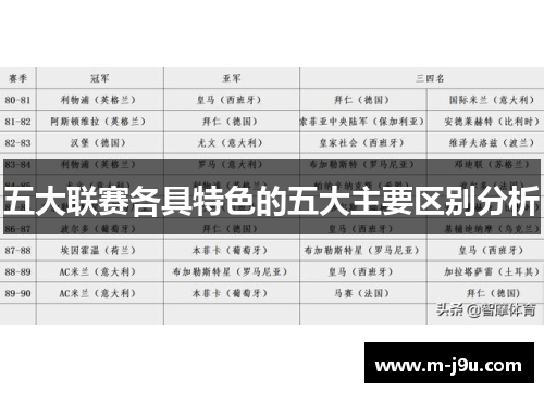 五大联赛各具特色的五大主要区别分析