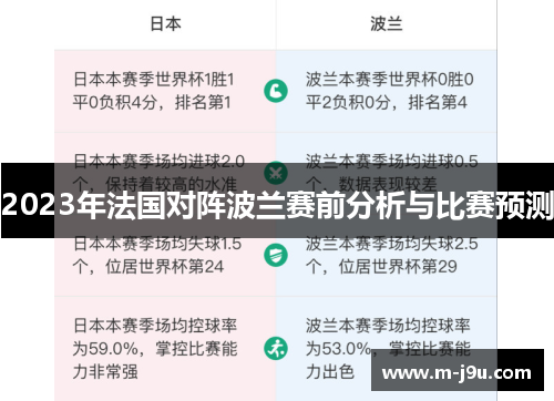 2023年法国对阵波兰赛前分析与比赛预测