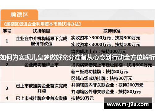 如何为实现儿皇梦做好充分准备从心态到行动全方位解析 如何为实现儿皇梦做好充分准备从心态到行动全方位解析