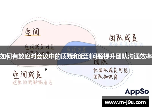 如何有效应对会议中的质疑和迟到问题提升团队沟通效率