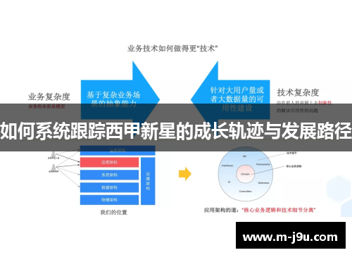 如何系统跟踪西甲新星的成长轨迹与发展路径