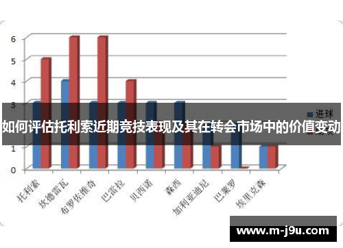 如何评估托利索近期竞技表现及其在转会市场中的价值变动 如何评估托利索近期竞技表现及其在转会市场中的价值变动