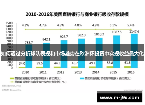 如何通过分析球队表现和市场趋势在欧洲杯投资中实现收益最大化