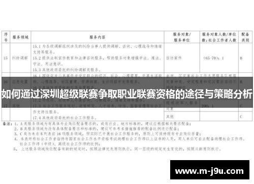 如何通过深圳超级联赛争取职业联赛资格的途径与策略分析