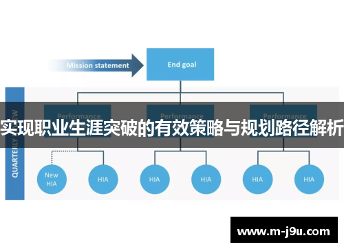 实现职业生涯突破的有效策略与规划路径解析 实现职业生涯突破的有效策略与规划路径解析