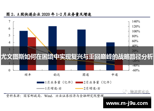 尤文图斯如何在困境中实现复兴与重回巅峰的战略路径分析