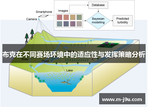 布克在不同赛场环境中的适应性与发挥策略分析
