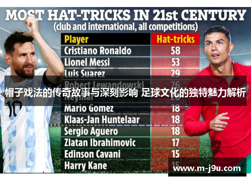 帽子戏法的传奇故事与深刻影响 足球文化的独特魅力解析