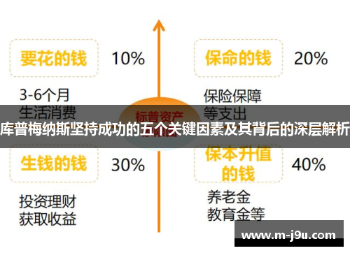 库普梅纳斯坚持成功的五个关键因素及其背后的深层解析