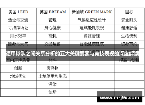 德甲球队之间关系分析的五大关键要素与竞技表现的深度解读 德甲球队之间关系分析的五大关键要素与竞技表现的深度解读