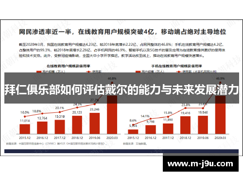 拜仁俱乐部如何评估戴尔的能力与未来发展潜力